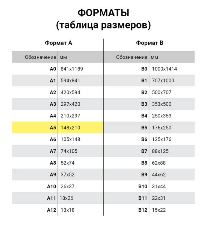 Блокнот на гребне BRAUBERG A5 60 листов клетка